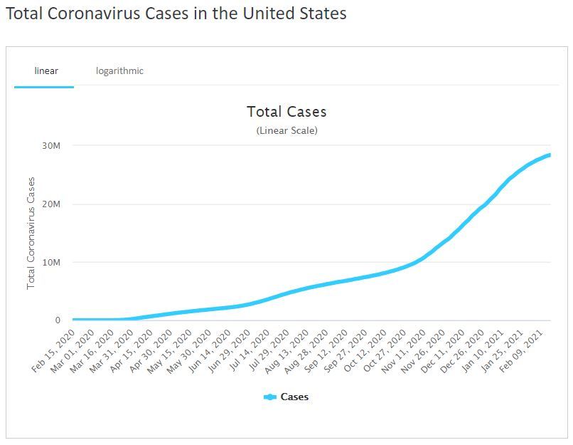 6 Coronavirus Symptoms From CDC - Cases in U.S. (UPDATED) 1